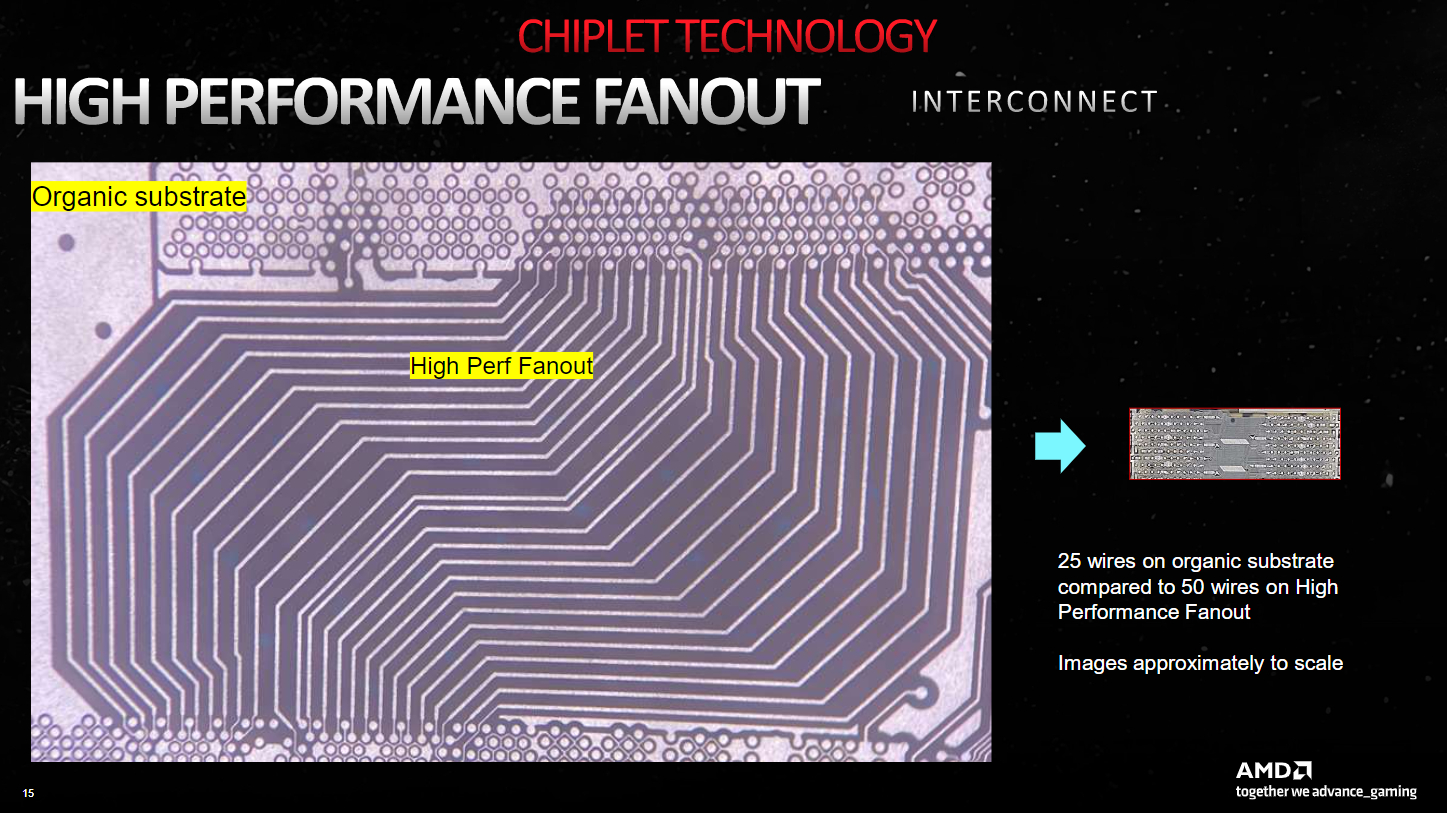 AMD Infinity Links