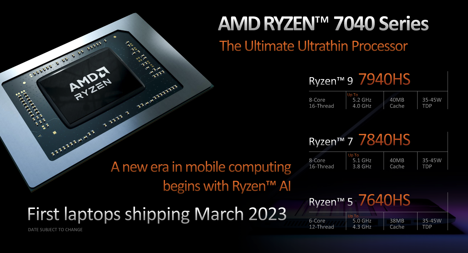 AMD Ryzen 7040