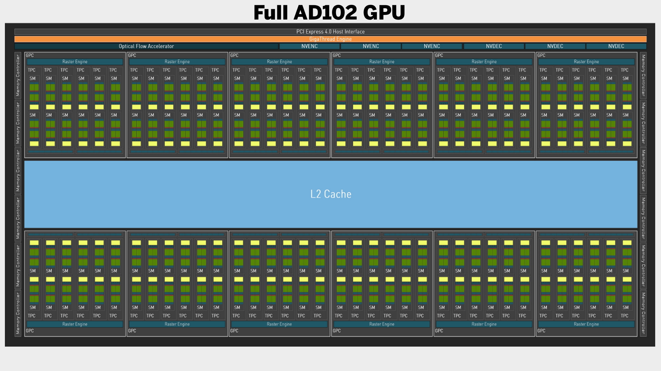 Nvidia Ada Lovelace architecture