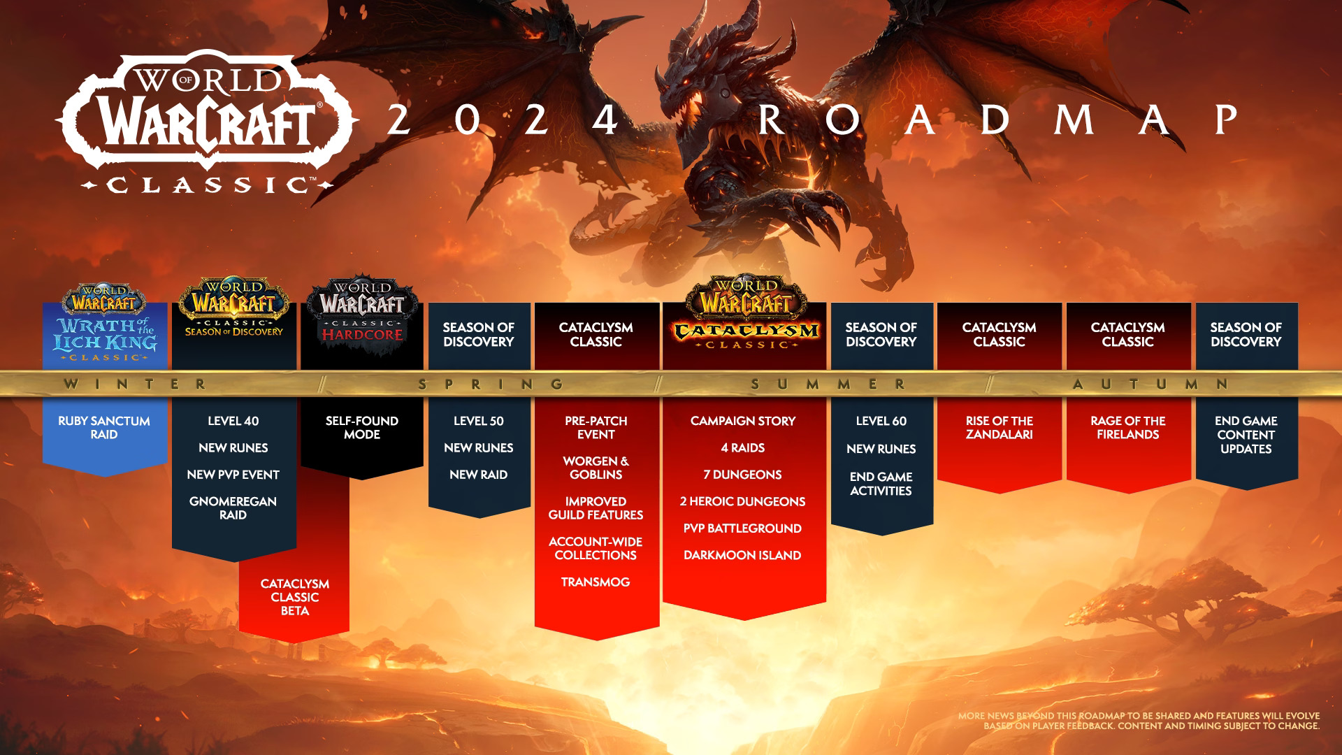 World of Warcraft Classic 2024 roadmap