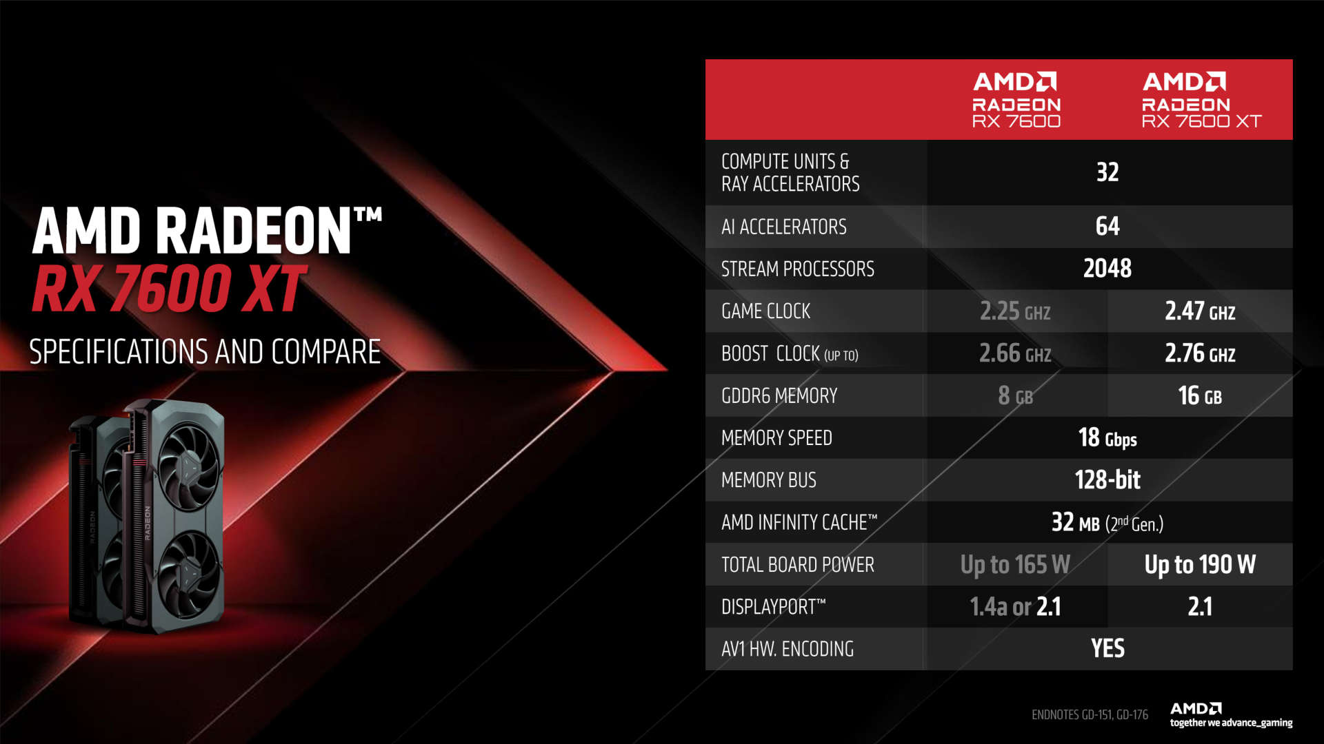 Specifications comparison between Radeon RX 7600 and RX 7600 XT