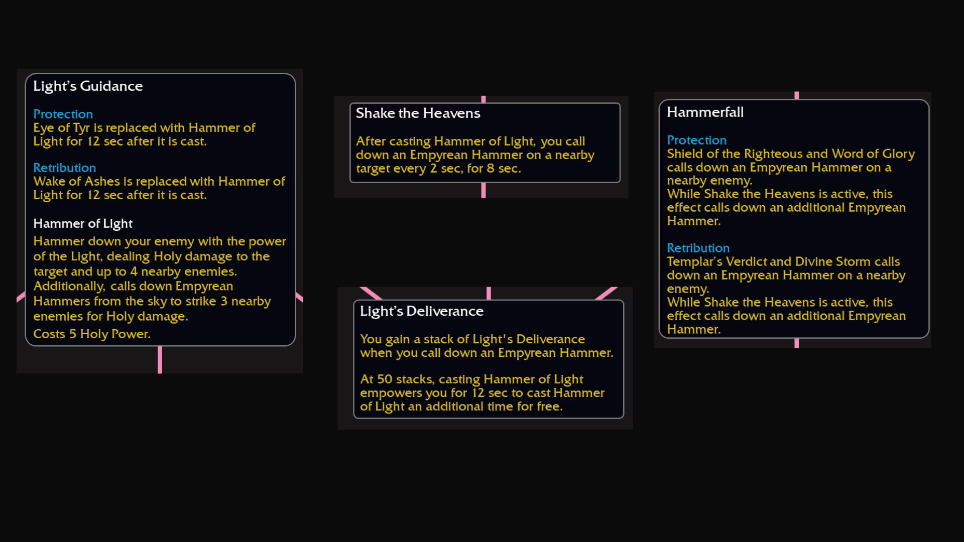 Several hammer talents from a new paladin tree in World of Warcraft: The War Within.