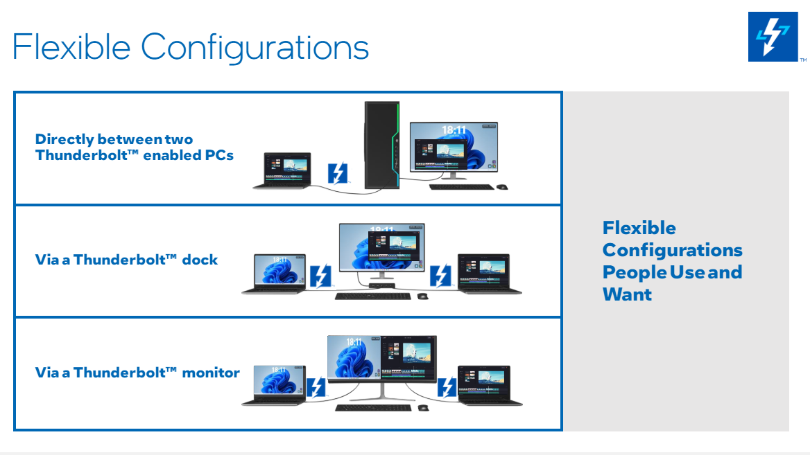 Thunderbolt Share configuration examples