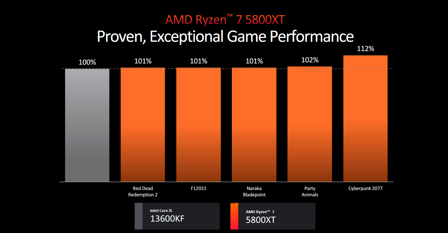 AMD 5800XT