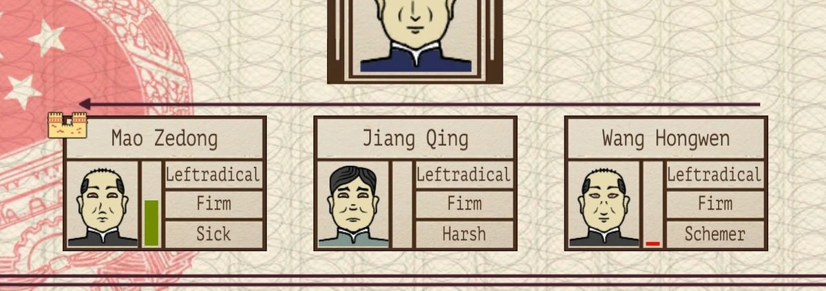 A political hierarchy showing Hua Guofeng, Mao Zedong, Jiang Qing, and Wang Hongwen.