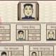 A political hierarchy showing Hua Guofeng, Mao Zedong, Jiang Qing, and Wang Hongwen.